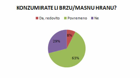 brza_20hrana.jpg