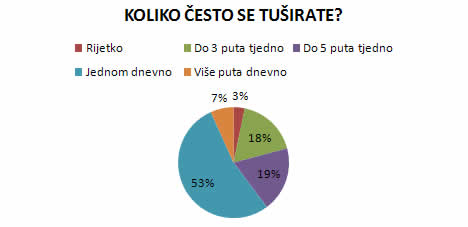 tusiranje.jpg