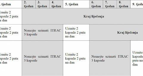 Itrac 3 kapsule